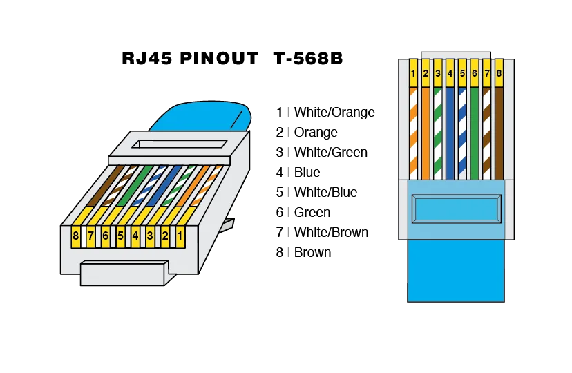 Rj45 Cable Wiring