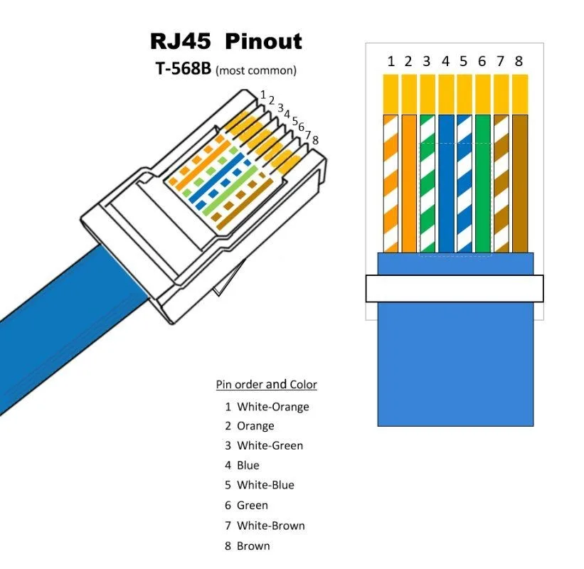 Rj45 Cat6 Modularkontakter Direktronik Ab