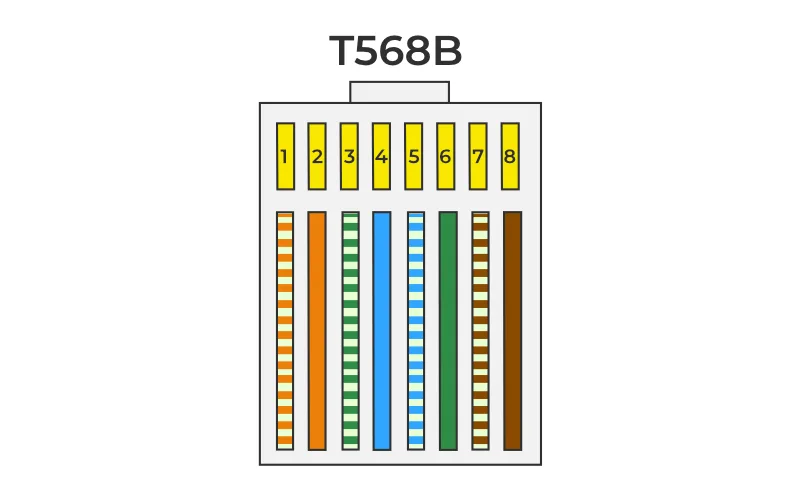 Rj45 Color Code Geeksforgeeks