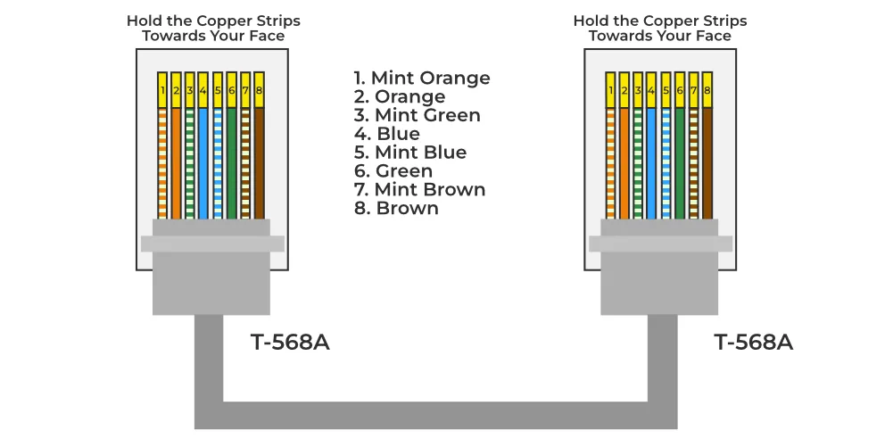 Rj45 Color Code Geeksforgeeks