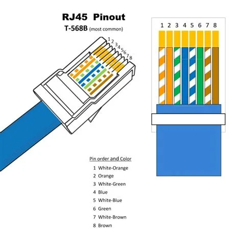 Rj45 Connection Diagram Cat 6 T568B T568B Crossover Cable Wi