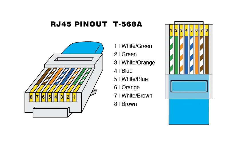 Rj45 Connections Diagram