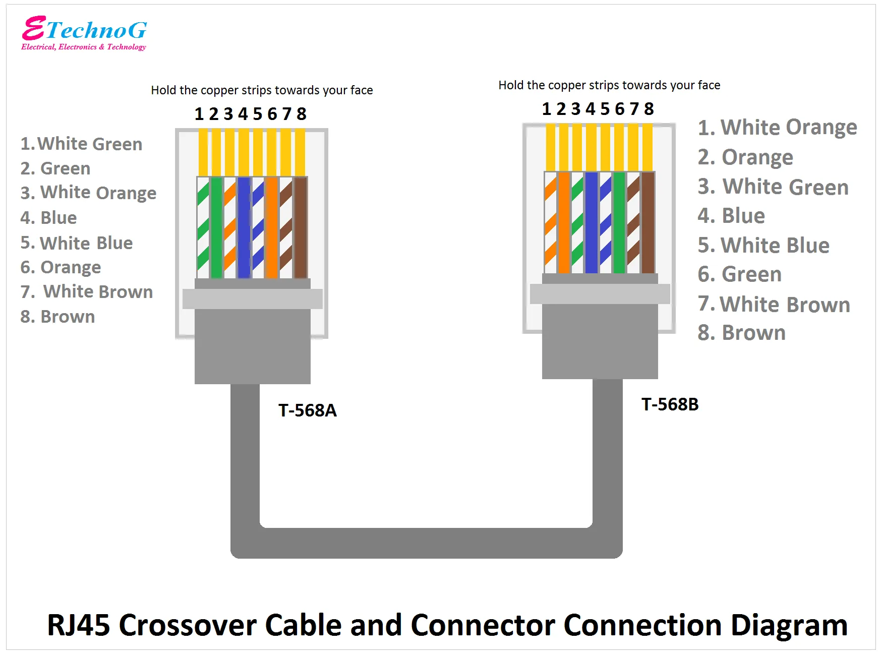 Rj45 Pinout Diagram Colour Code Wiring Diagram Cat 6 7 5E Etechnog