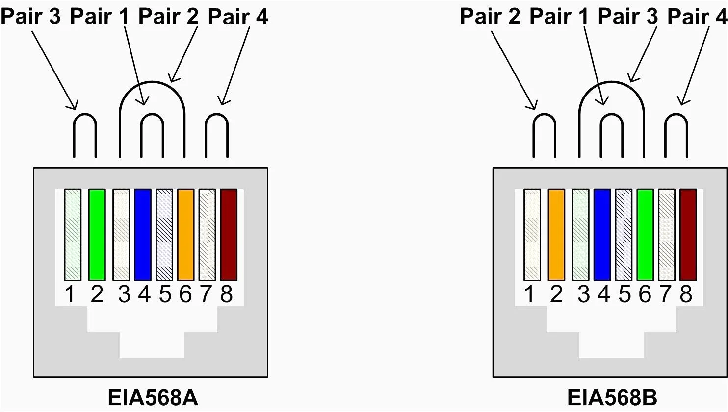 Rj45 Pinout Wiring Diagrams For Cat5E Or Cat6 Cable Stunning Diagram Inside Wire Diagram