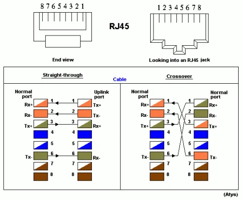 Rj45 Описание И Информация Rj45