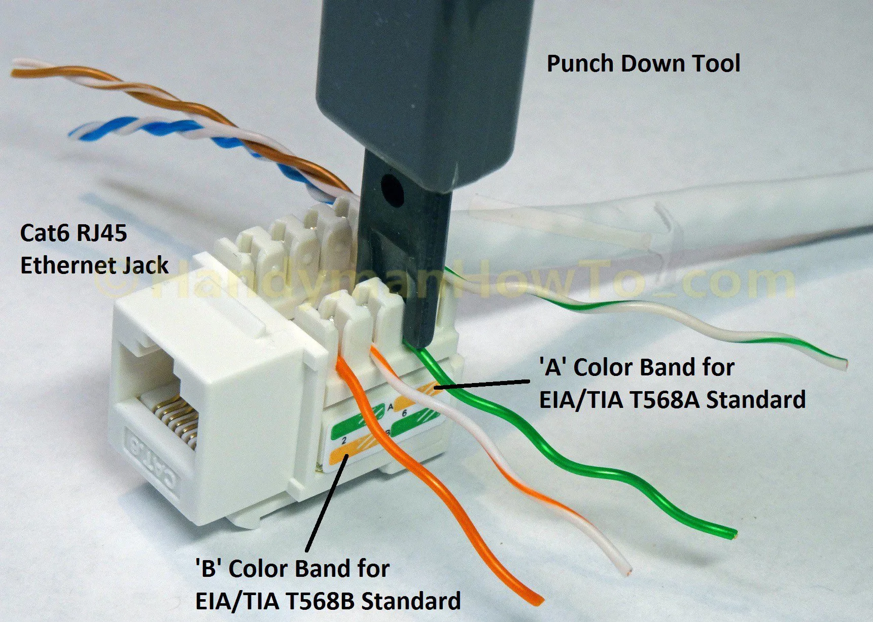 Rj45 Termination Diagram What Is Rj45 Keystone Jack