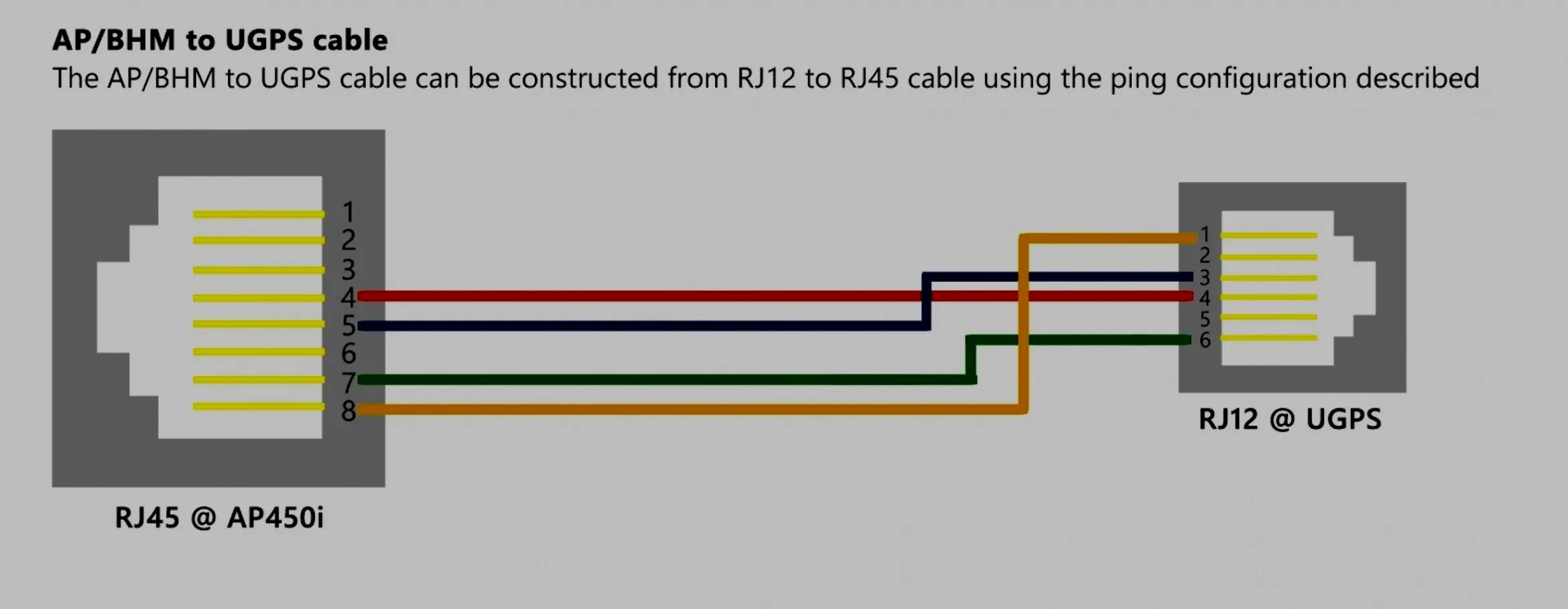 Rj45 To Rj11 Wiring Conversion Diagram