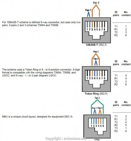 Rj45 To Rj11 Wiring Conversion Diagram
