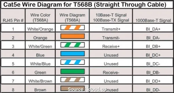 Rj45 Wall Socket Wiring Diagram