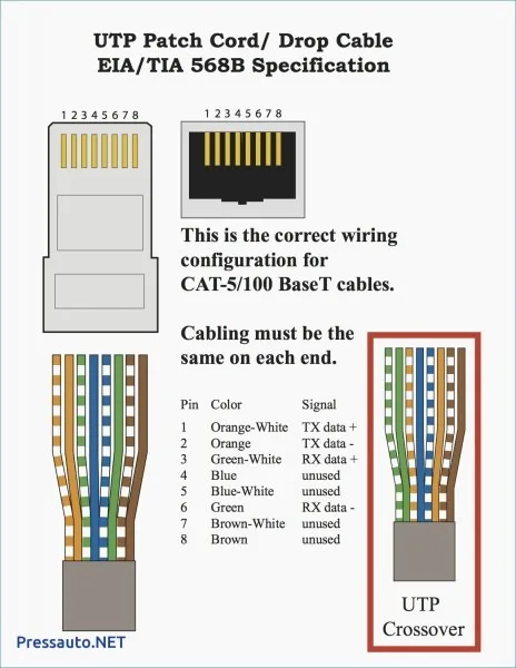 Rj45 Wiring Diagram Australia