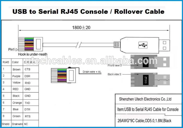 Rj45 Wiring Diagram Console