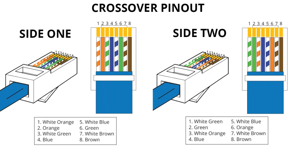Rj45 Wiring Diagram For Voice