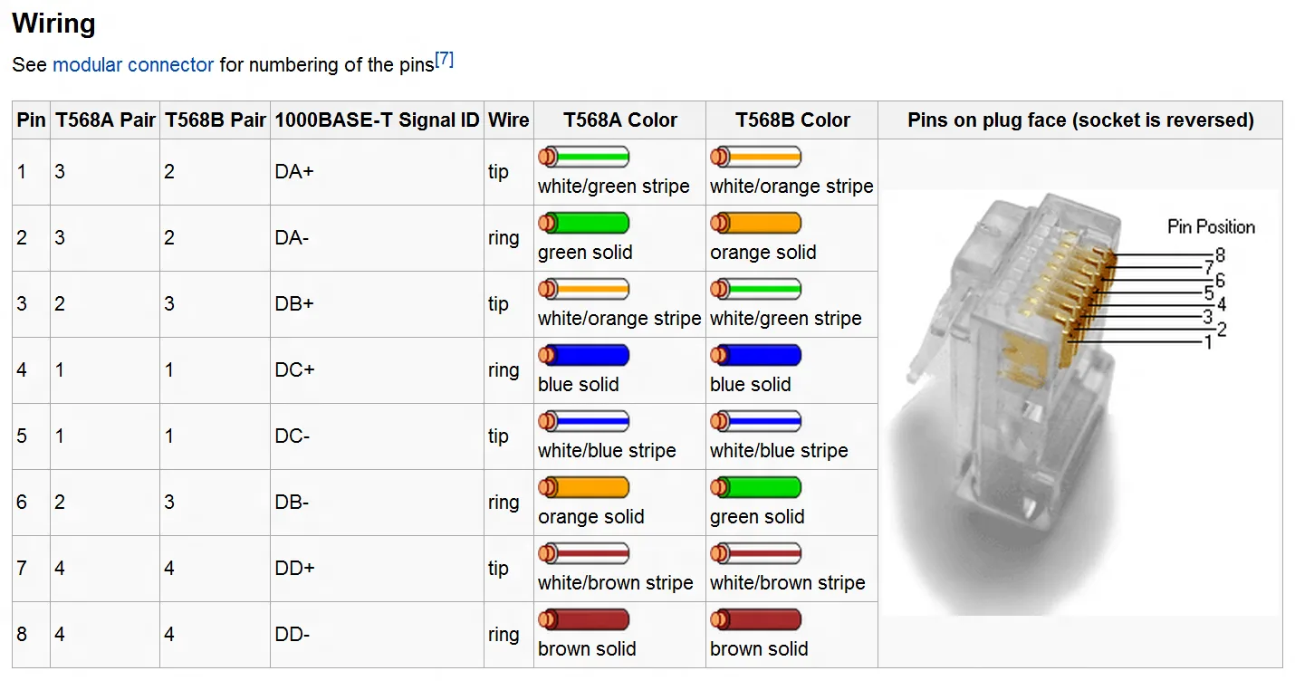 Rj45 Wiring Diagram Pdf