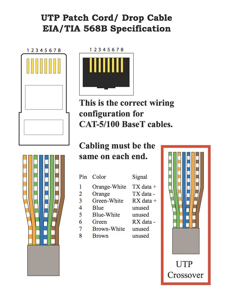 Rj45 Wiring Diagram Poe Ethernet Wiring Diagram Poe