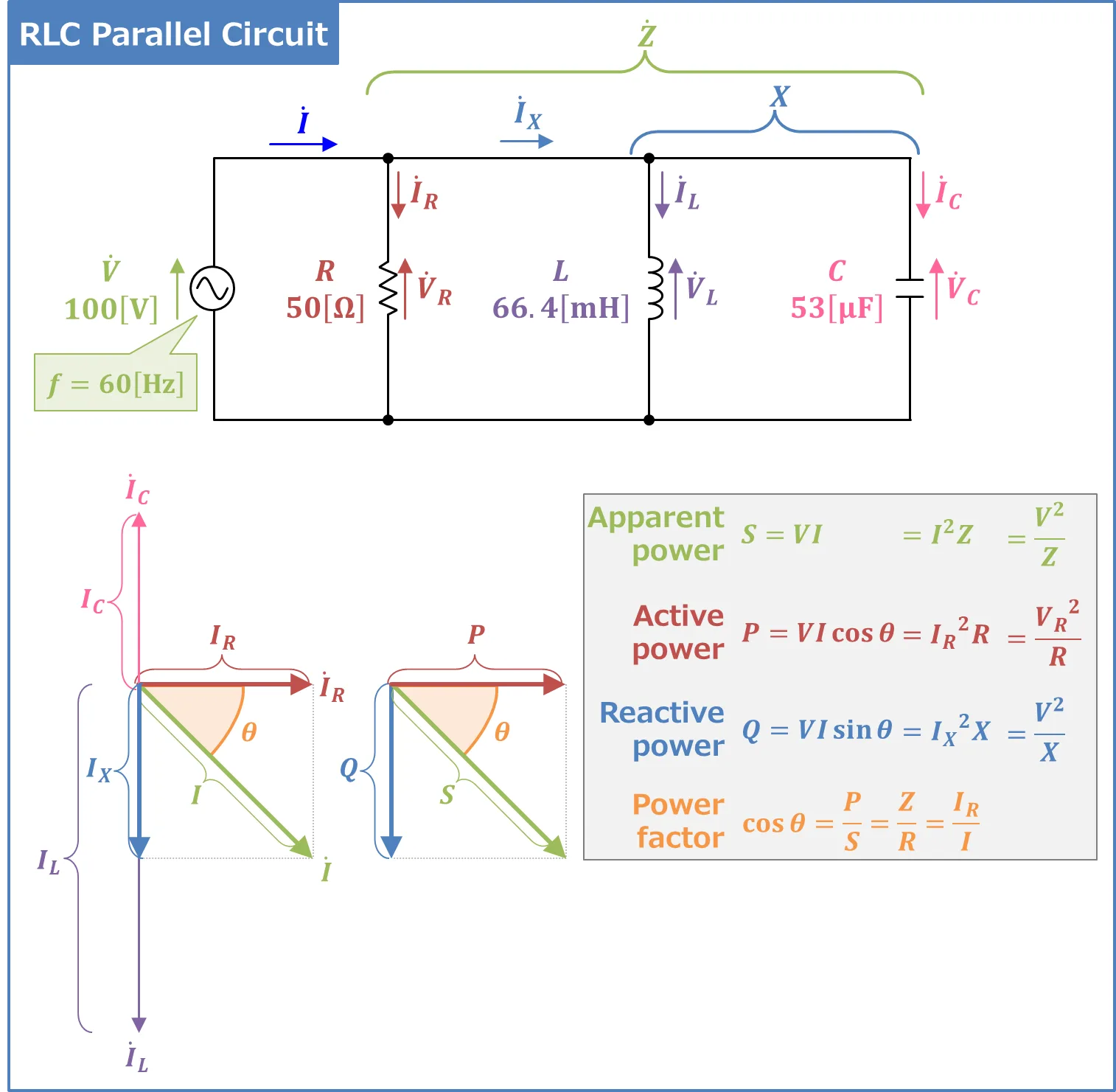 Rlc Parallel Circuit Power Factor Active And Reactive Power Electrical Information