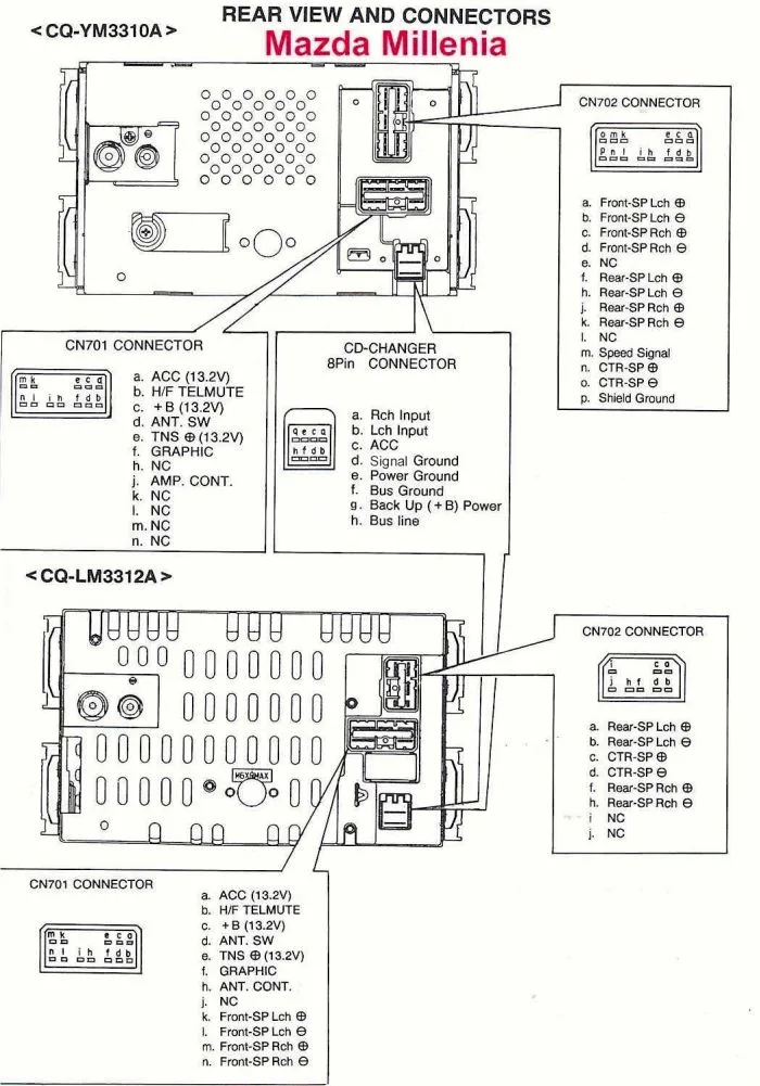 Roadmaster Equalizer Wiring Diagram Wiring Diagram