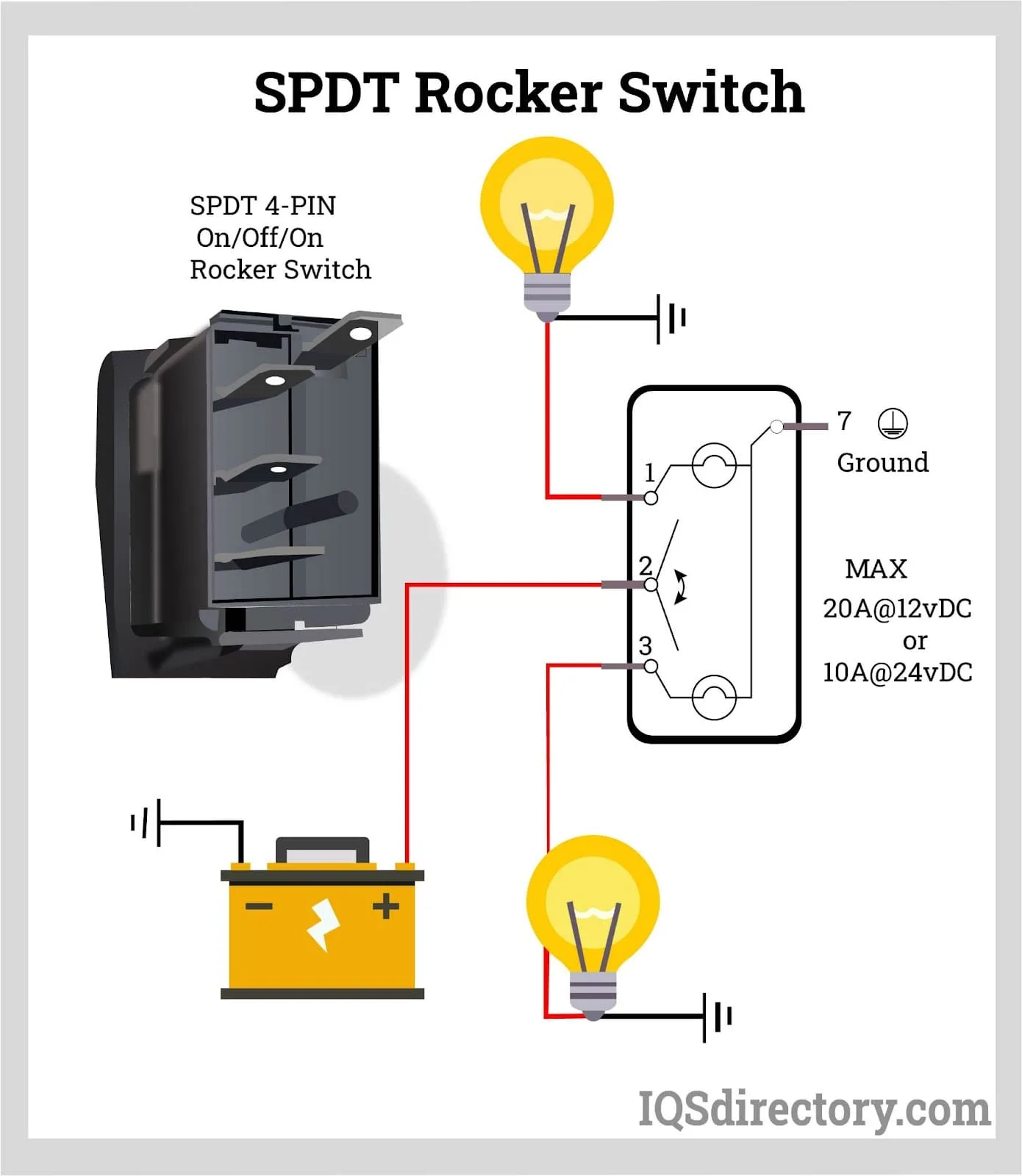 Rocker Switch Wiring Diagrams New Wire Marine 46 Off