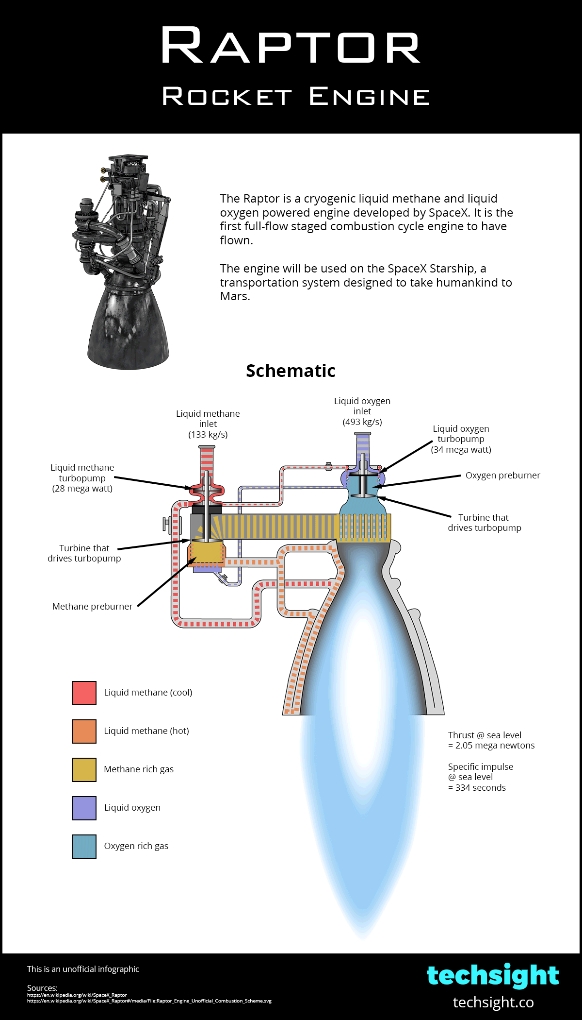 Rocket Engine Schematic Diagram Mercury Diagram Project Rock