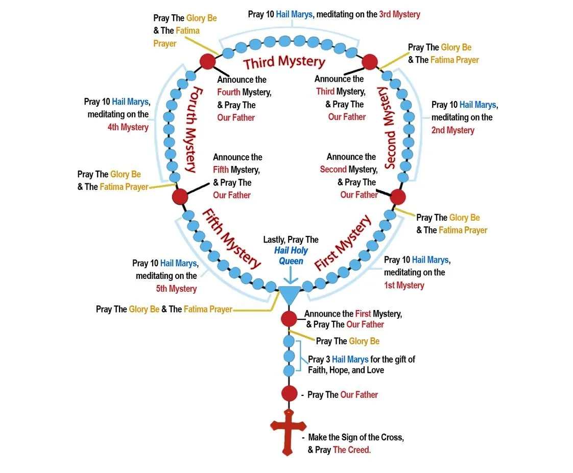 Rosary Beads Prison Meaning At Doris Halligan Blog