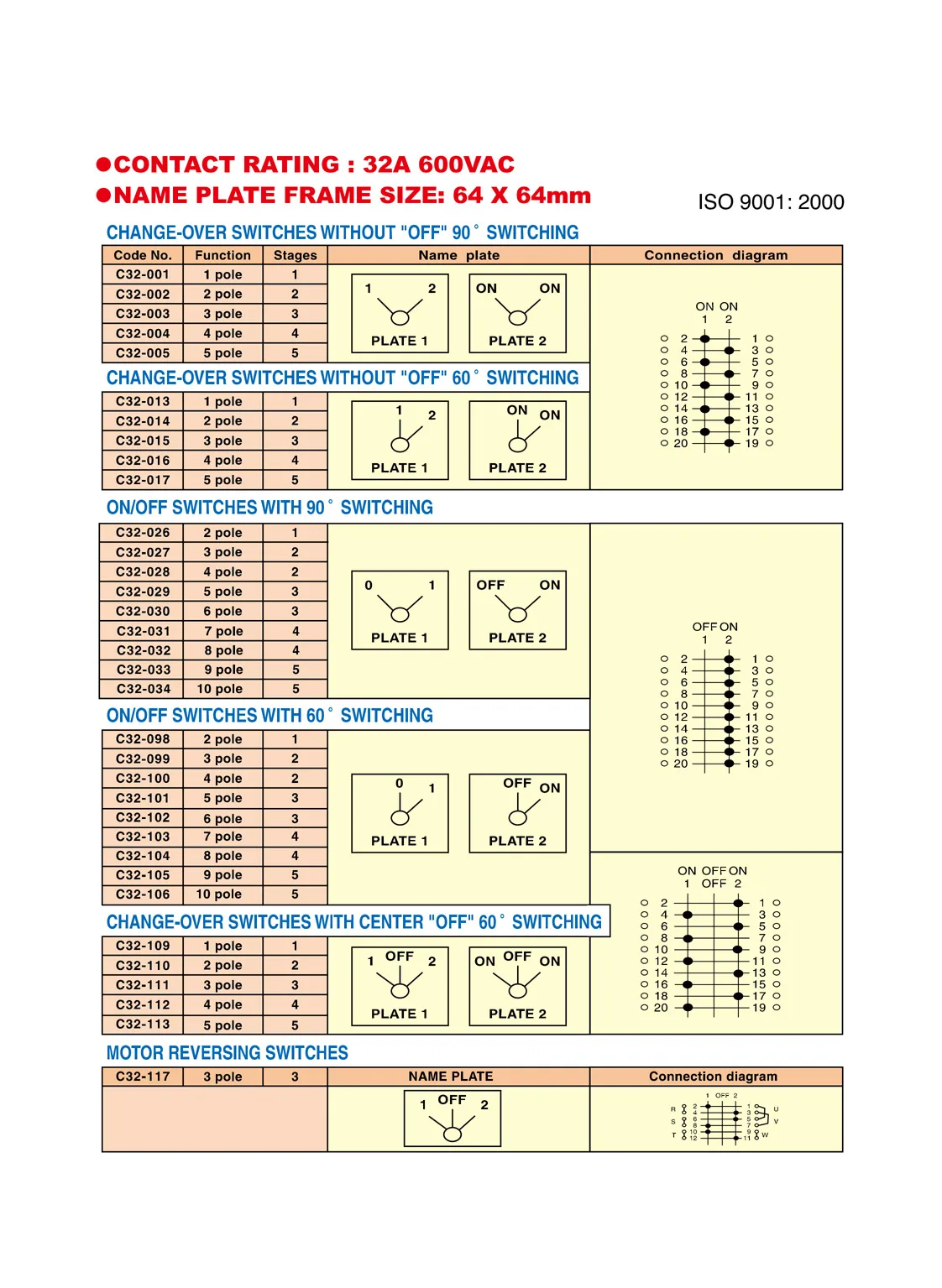 Rotary Cam Switch Wiring Diagram Database