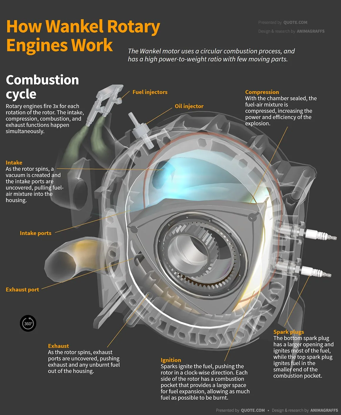 Rotary Engine Rotor Diagram