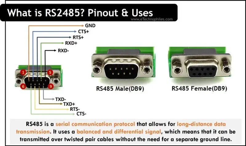 Rs 232 Pinout Db9 Pinout Rs 485 Pinout Diagram Explained 44 Off