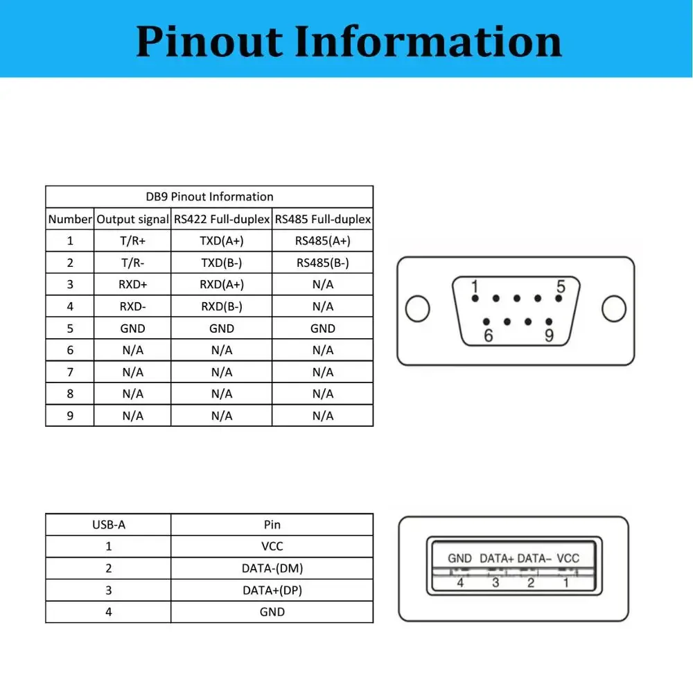 Rs 232 Pinout Db9 Pinout Rs 485 Pinout Diagram Explained 56 Off