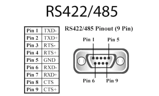 Rs 485 Pinout