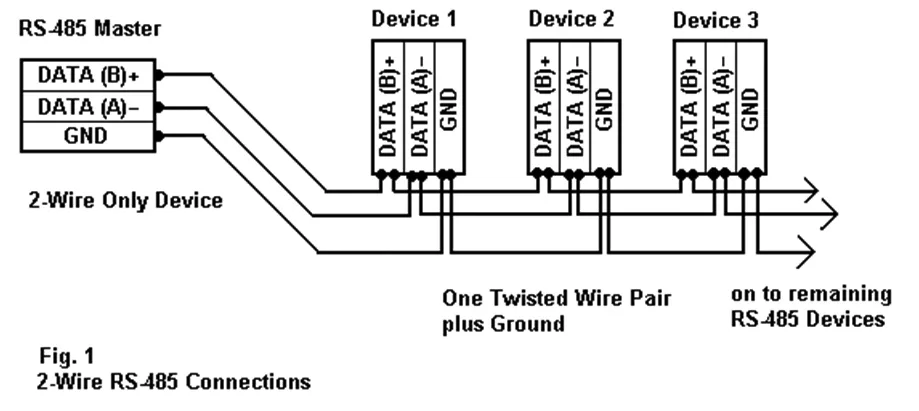 Rs 485 Pinout