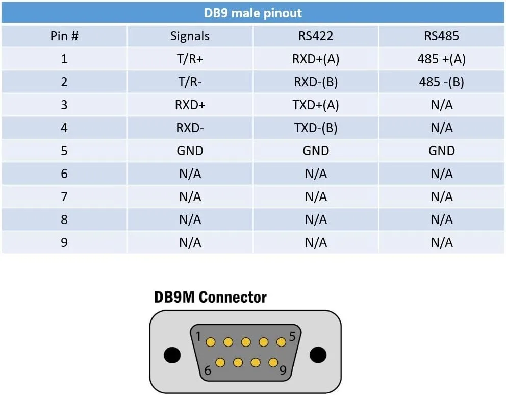 Rs 485 Pinout