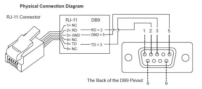 Rs232 Rj11 Wiring