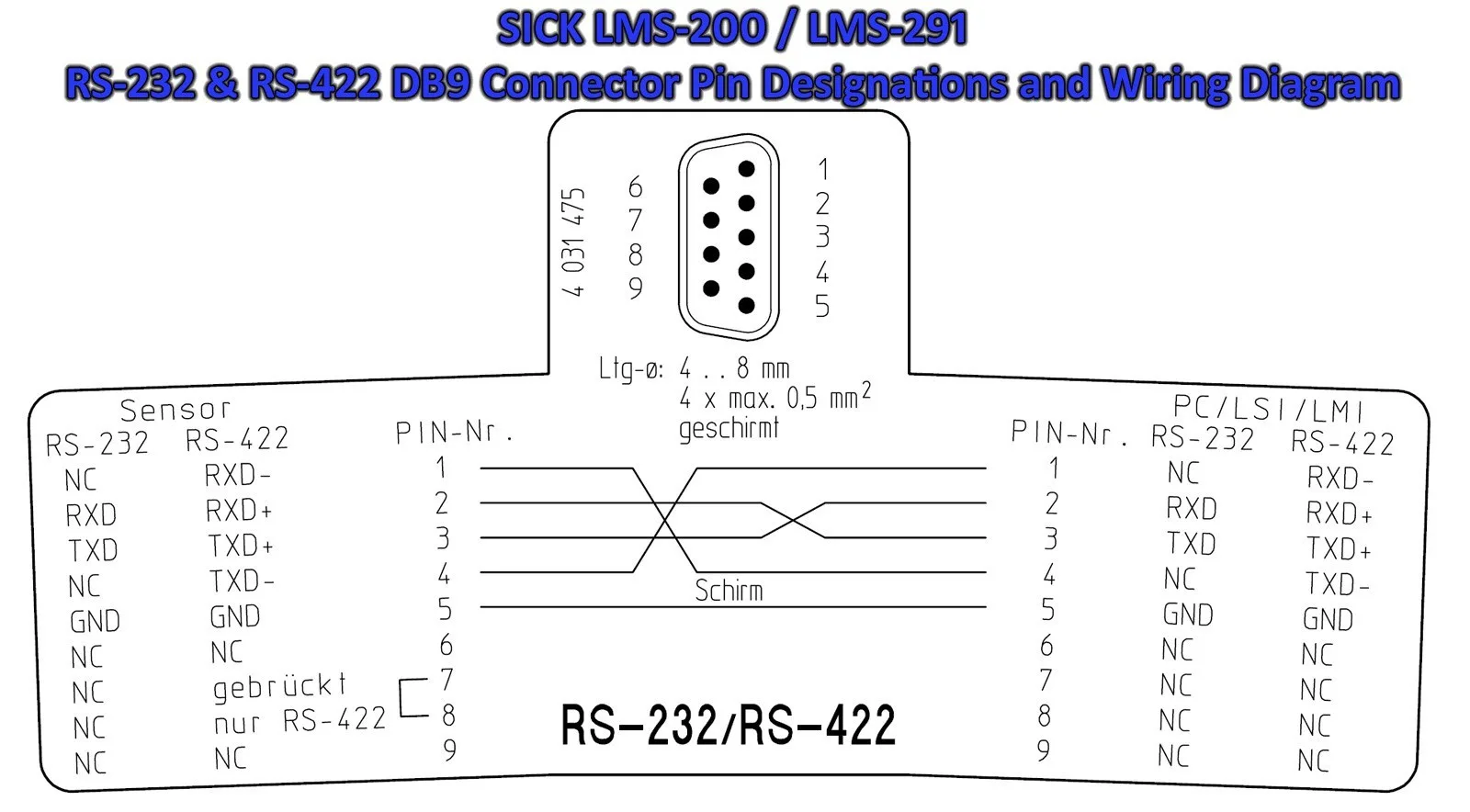 Rs485 Pinout Wiring Diagram