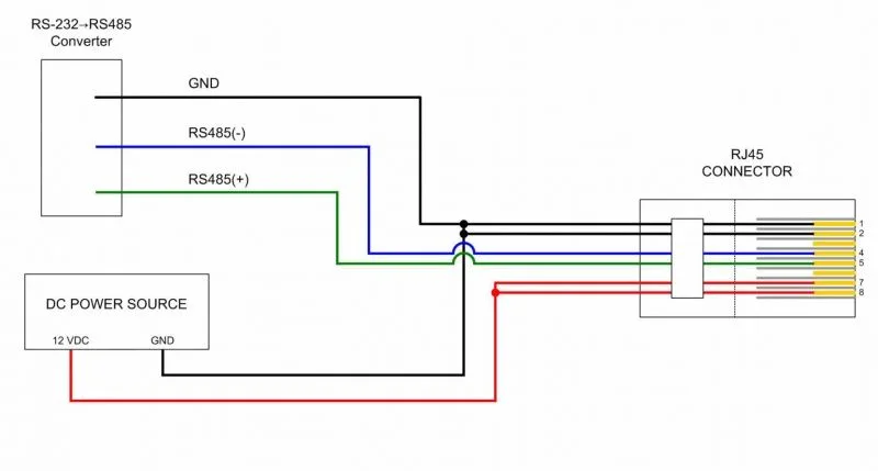 Rs485 Wiring Color Code