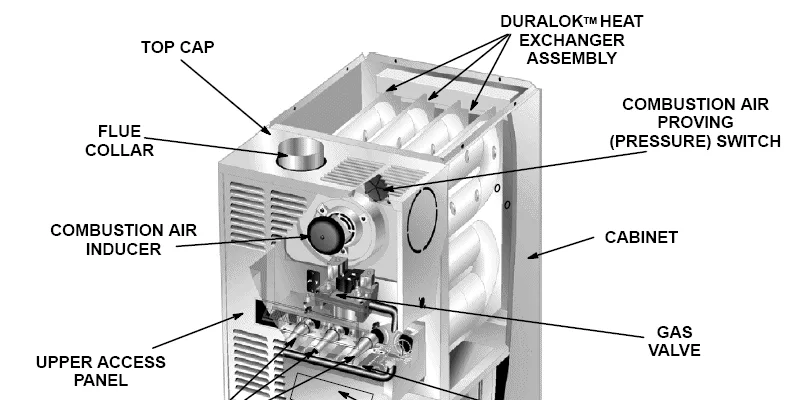 Ruud Electric Furnace Parts Diagram