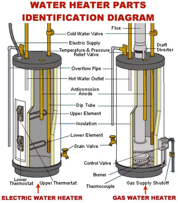Ruud Electric Water Heater Wiring Diagram
