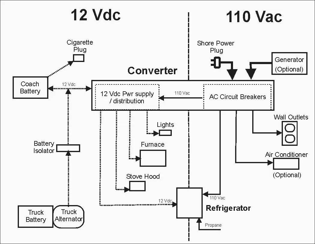 Rv Converter Charger Wiring Diagram Wiring Diagram