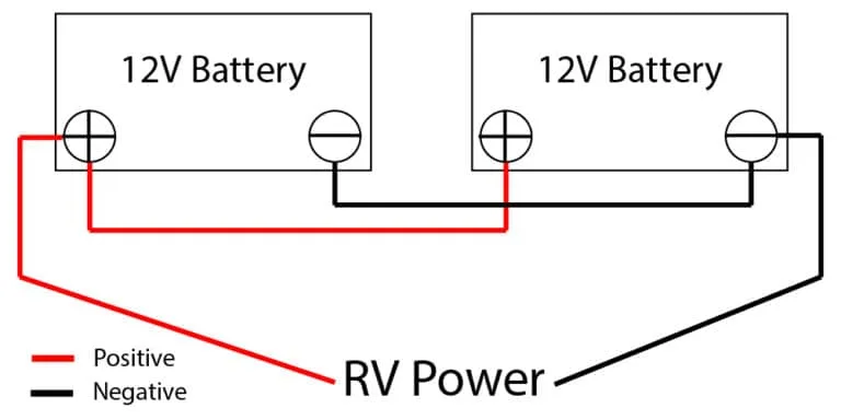 Rv Dual Battery Wiring Diagram