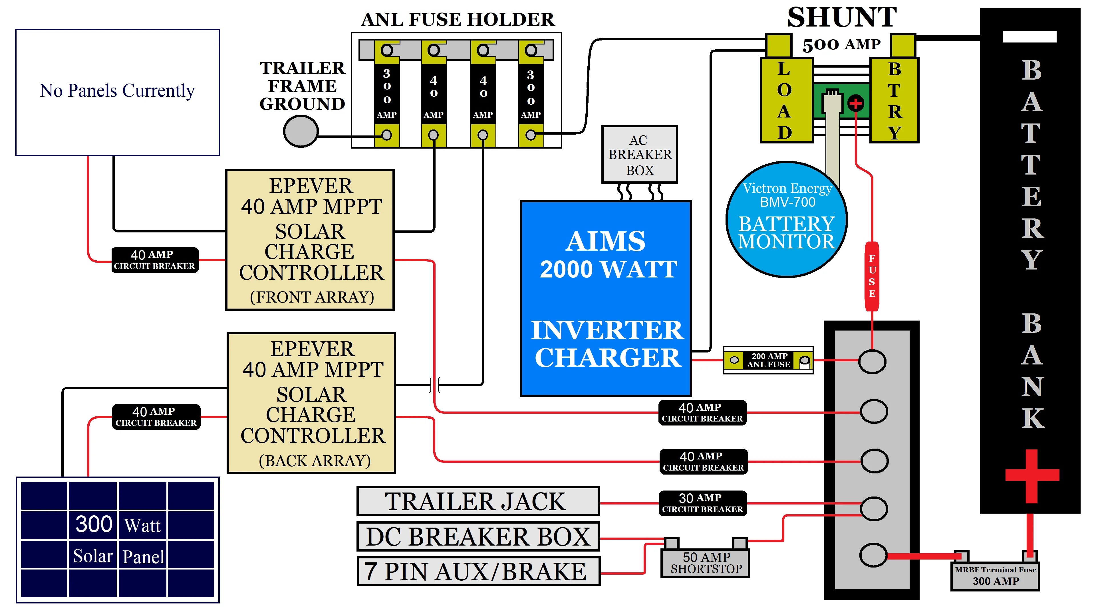 Rv Plug Wiring Schematic