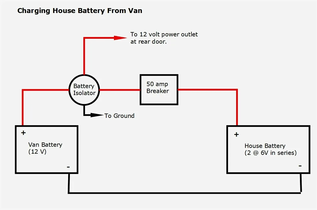 Rv Power Converter Wiring Diagram Foundryroc