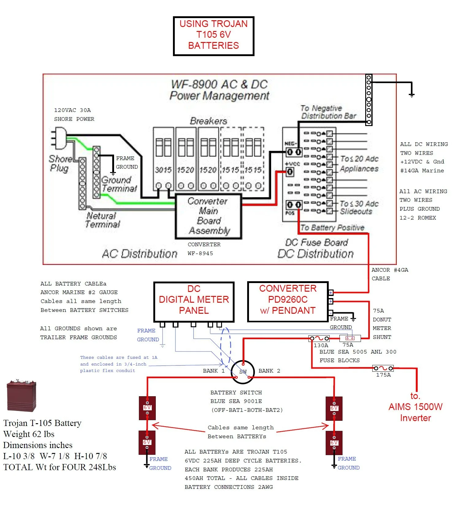 Rv Power Converter Wiring Diagram Wiring Diagram Rv Power Inverter Wiring Diagram Cadician