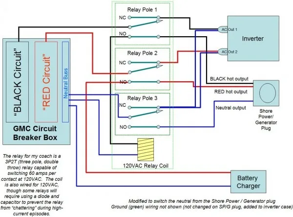 Rv Receptacle Wiring Diagram