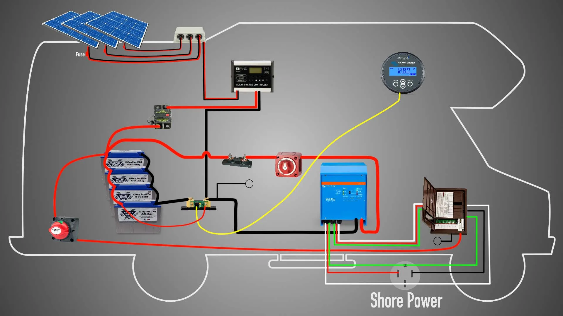 Rv Solar Panel Fuse Panel Diagram