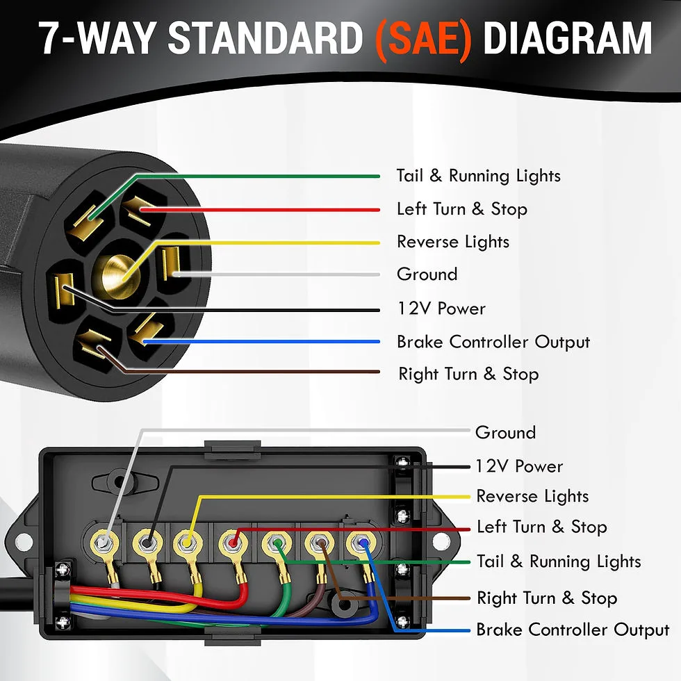 Rv Trailer Wire Diagrams How To Wire Your Trailer The Right Way