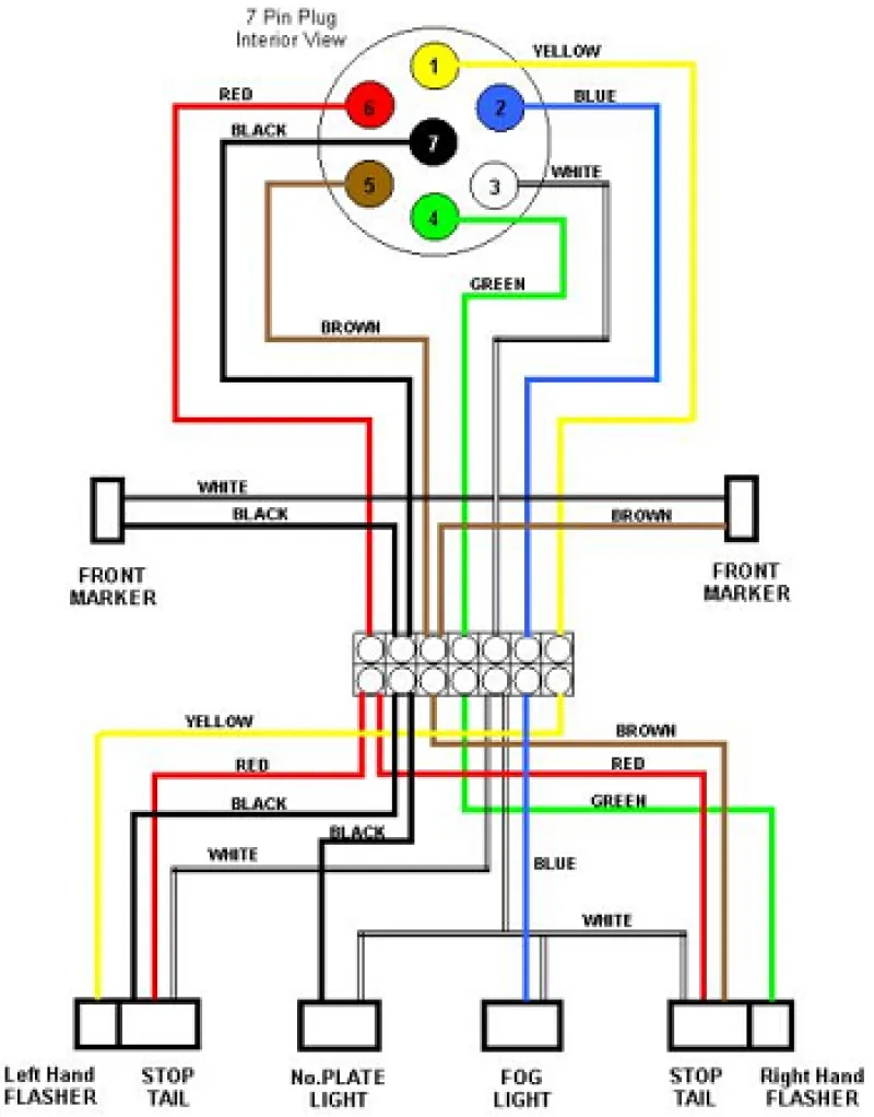 Rv Trailer Wiring Diagram 7 Way