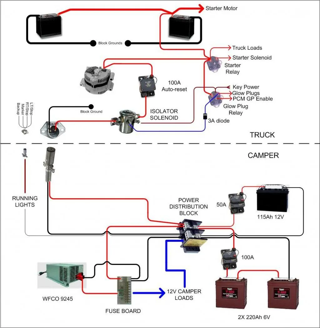 Rv Wiring Diagram Converter