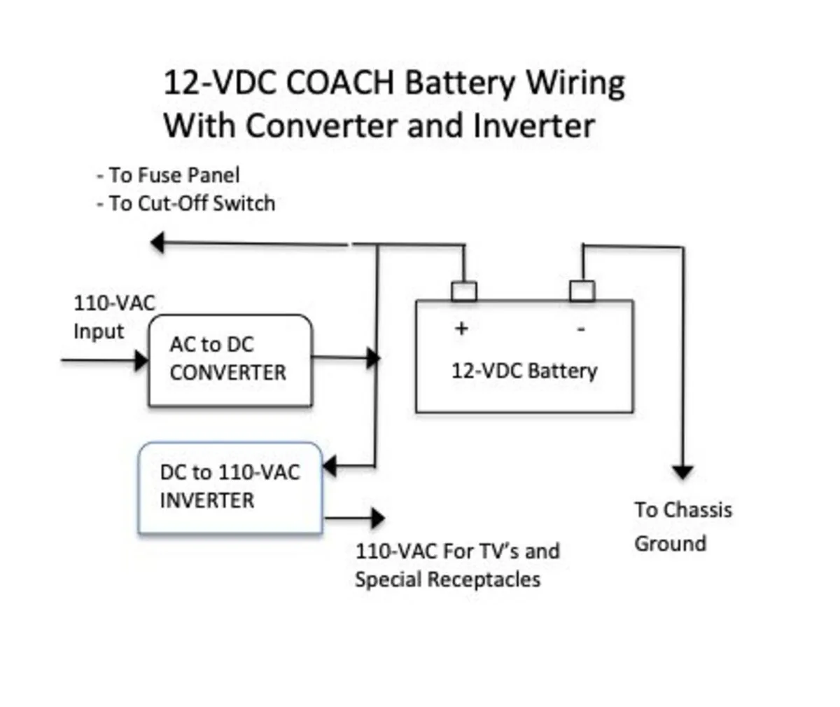 Rv Wiring Diagram Converter Converter Inverter Wiring Diagram Schematic