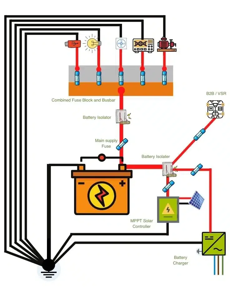 Rzr Busbar Wiring Diagram Bus Bar Accessory Solution From Ot