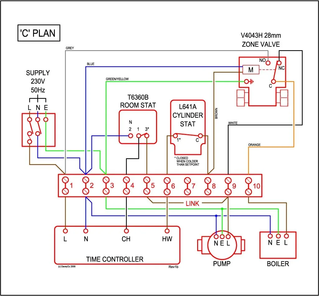S Plan Wiring Diagram Honeywell