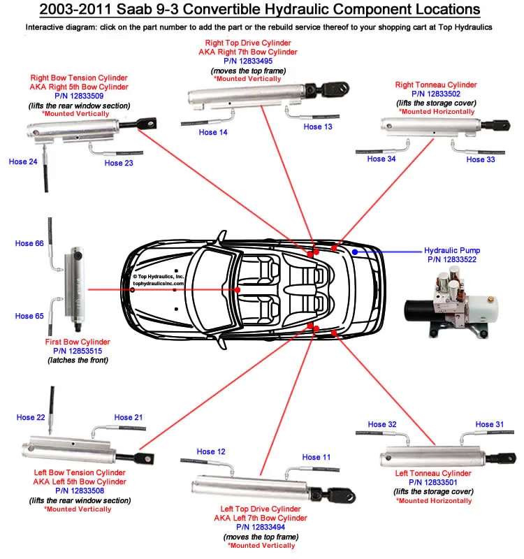 Saab 93 Convertible Roof Wiring Diagram Wiring Diagram