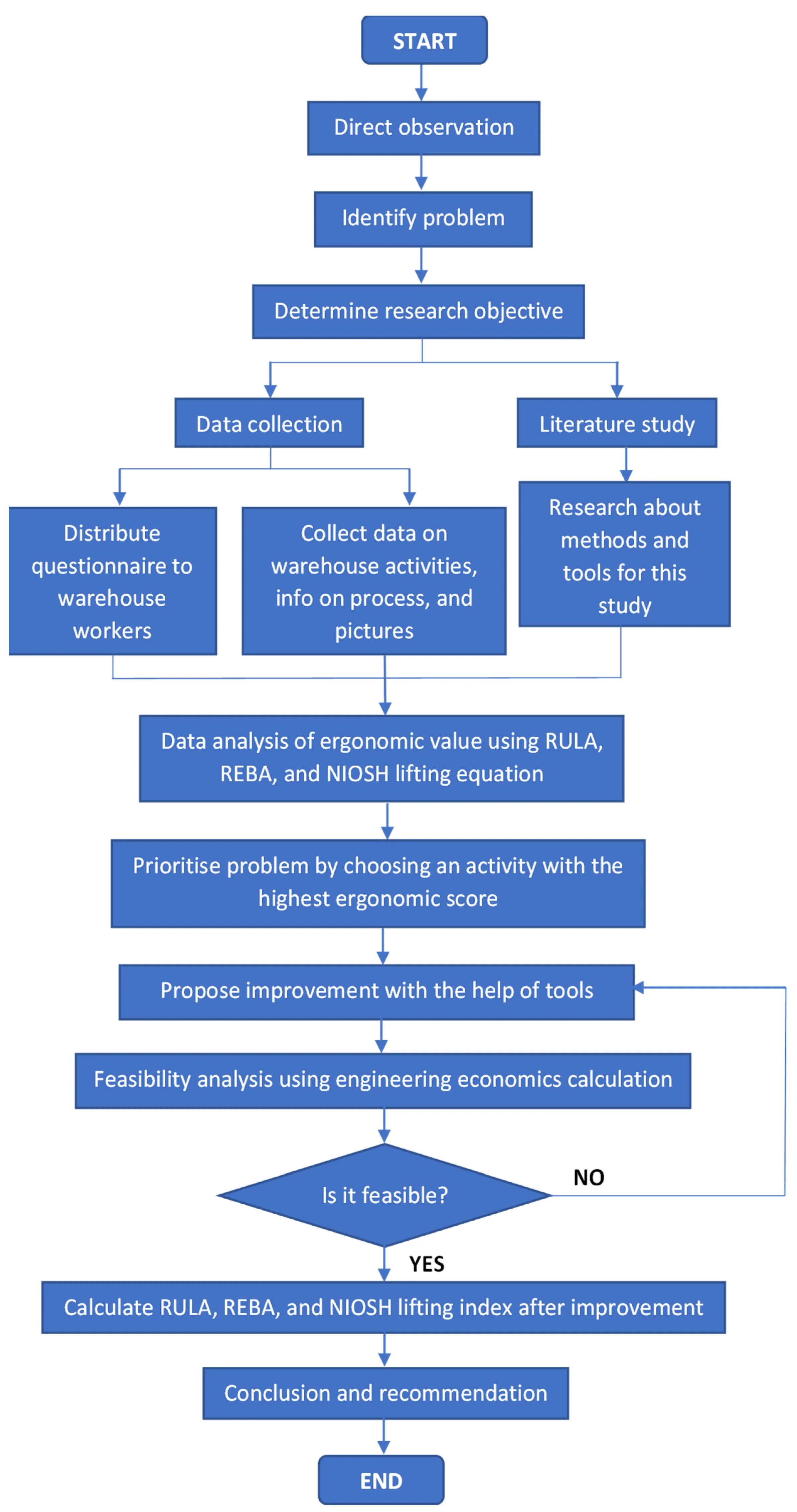 Safety Free Full Text A Feasibility Study On The Conversion From Manual To Semi Automatic